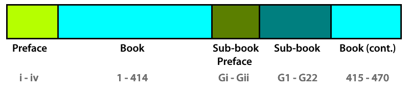 Pages diagram