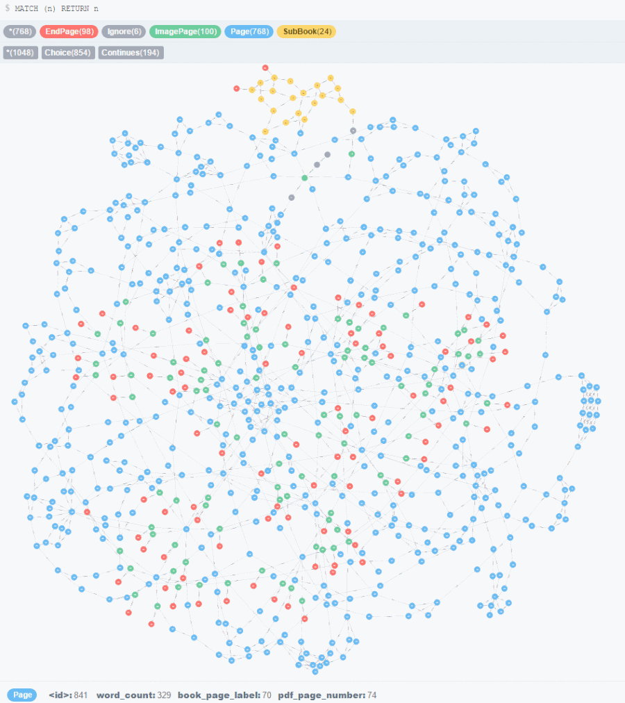 The entire book as a graph