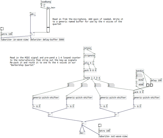 Barbertron Pure Data patch