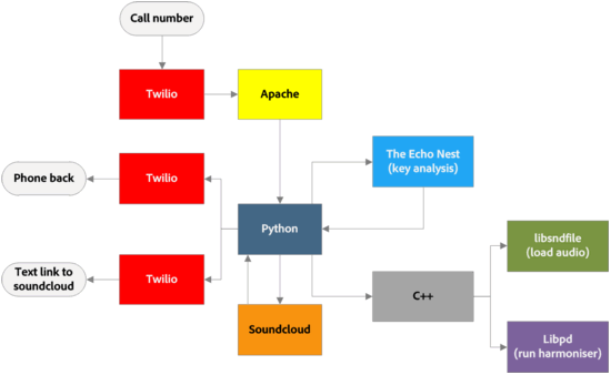 Barbertron system overview